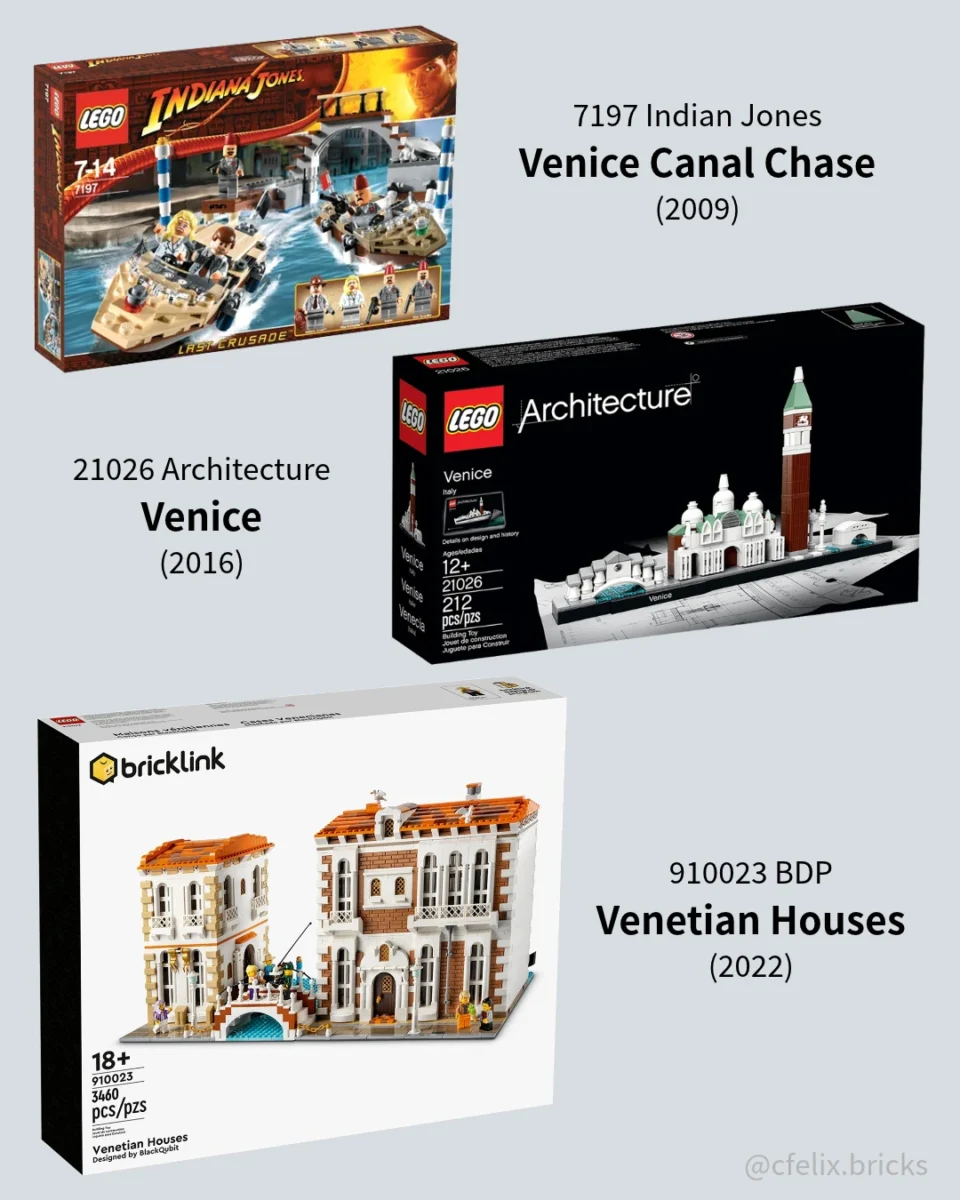 威尼斯相關樂高盒組:7197 Venice Canal Chase、21026 Venice、910023 Venetian Houses
