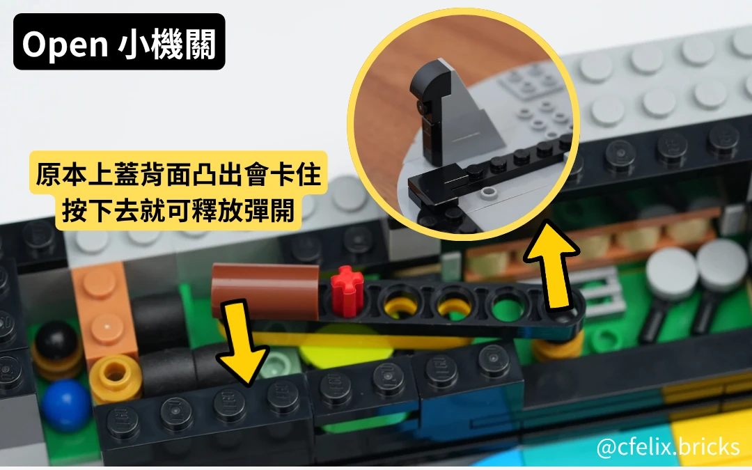 72306 PlayStation™ OPEN 鍵內部機構：按下即可讓上蓋彈開