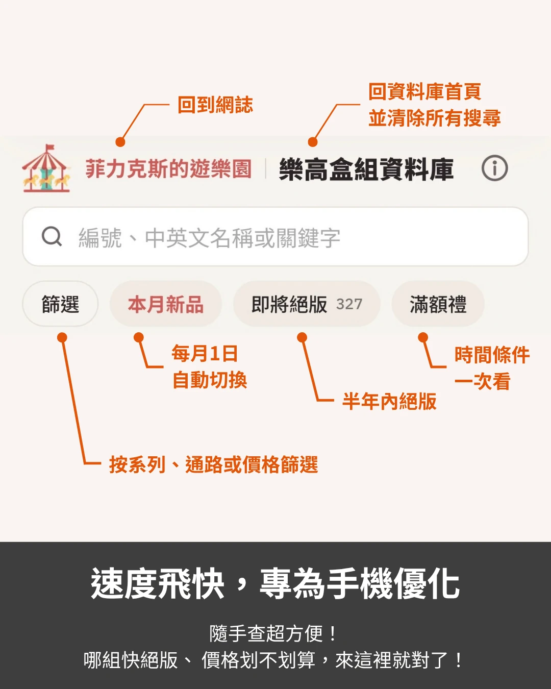 樂高盒組資料庫 首頁按鈕說明:篩選、本月新品、即將絕版、滿額禮