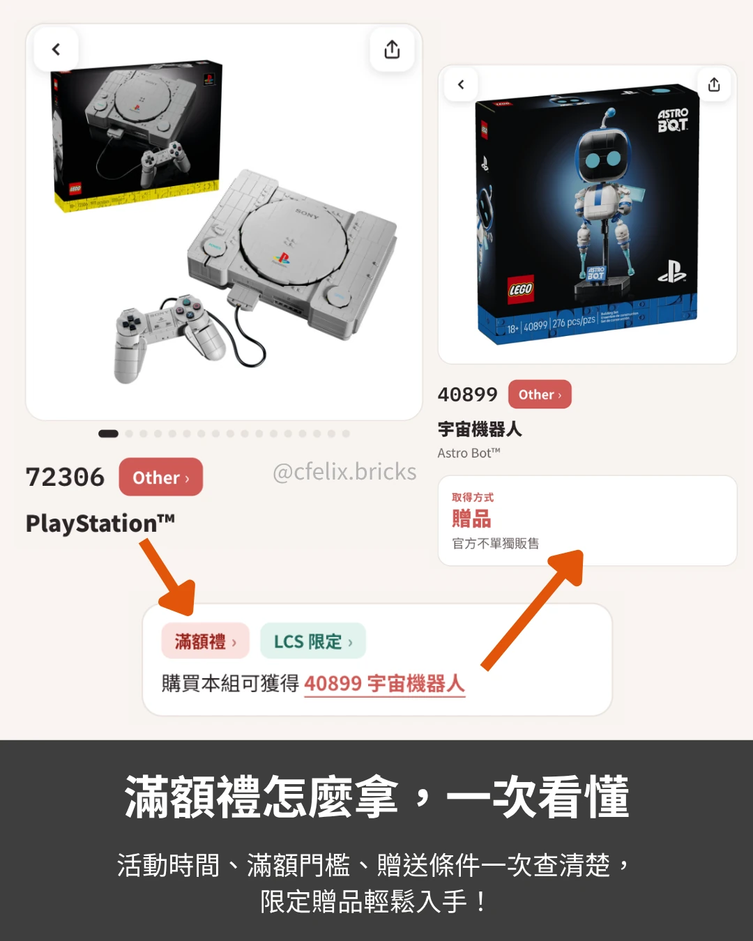 樂高盒組資料庫 72306 PlayStation 盒組頁的滿額禮與 LCS 限定標示