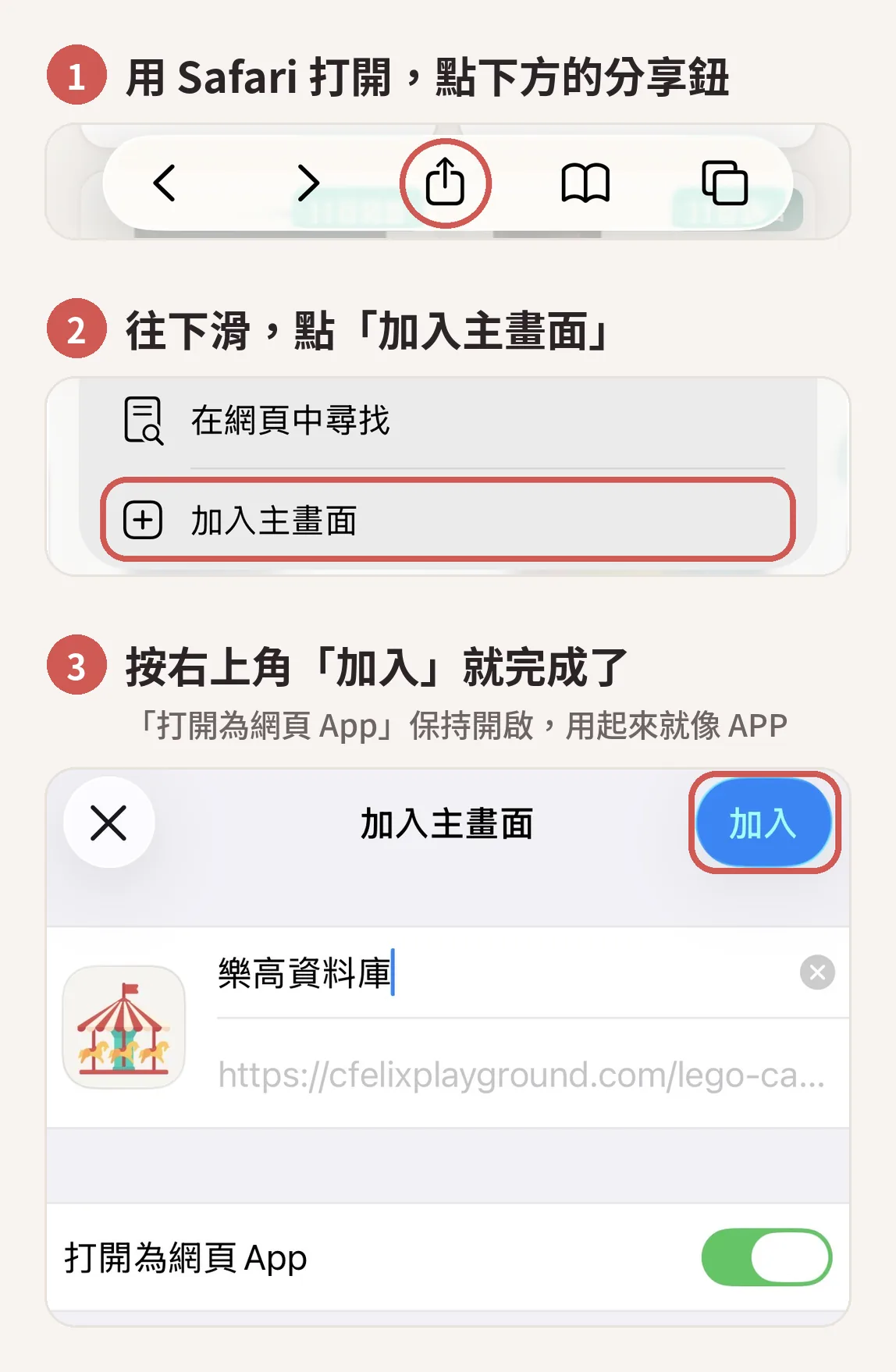 iPhone 加入主畫面：1 用 Safari 點下方分享鈕，2 往下滑點加入主畫面，3 按右上角加入